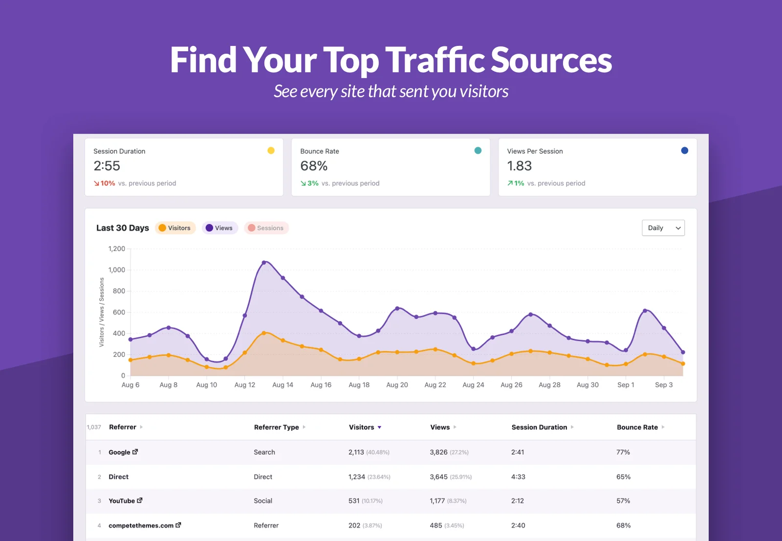 Independent Analytics Pro