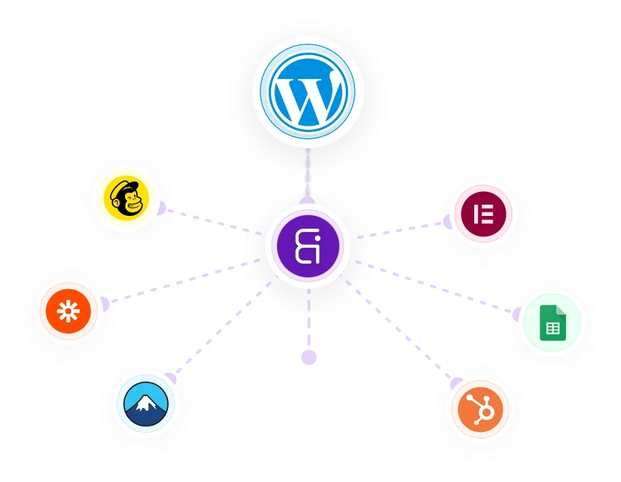 Bit Integrations Pro